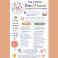 Direct vs. Indirect OT Services – Free 1-Page Digital Download Handout